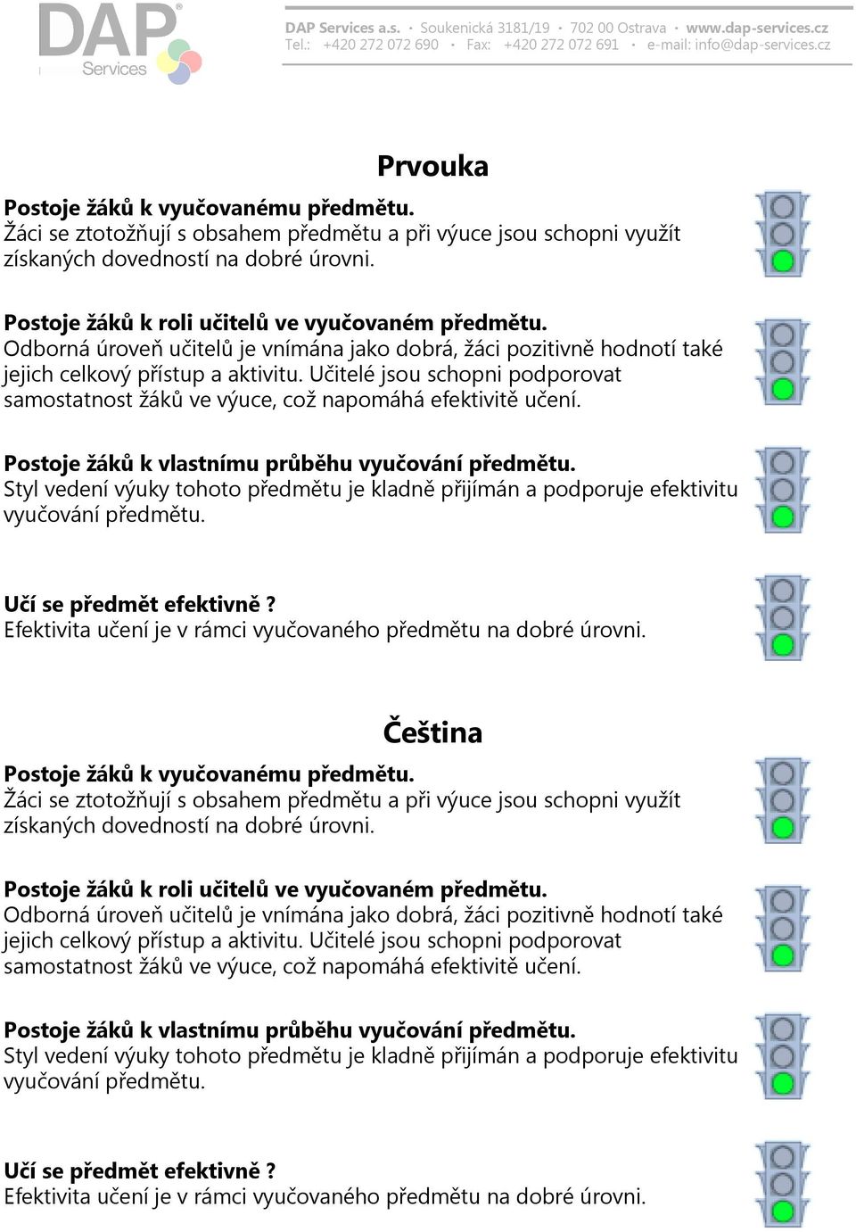 Učitelé jsou schopni podporovat samostatnost žáků ve výuce, což napomáhá efektivitě učení. Postoje žáků k vlastnímu průběhu vyučování předmětu.