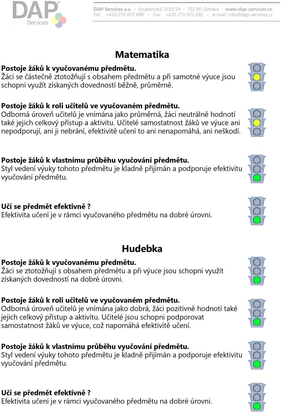 Učitelé samostatnost žáků ve výuce ani nepodporují, ani ji nebrání, efektivitě učení to ani nenapomáhá, ani neškodí. Postoje žáků k vlastnímu průběhu vyučování předmětu.