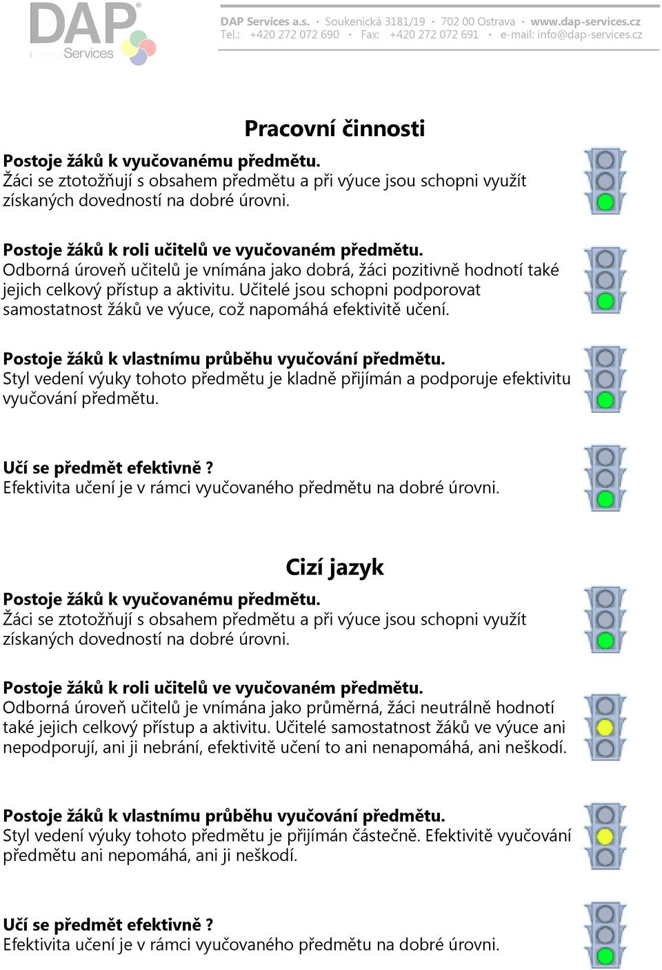 Učitelé jsou schopni podporovat samostatnost žáků ve výuce, což napomáhá efektivitě učení. Postoje žáků k vlastnímu průběhu vyučování předmětu.