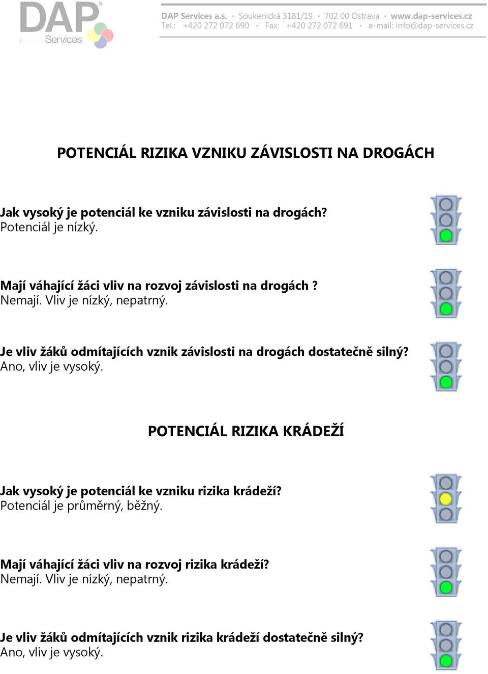 Je vliv žáků odmítajících vznik závislosti na drogách dostatečně silný? Ano, vliv je vysoký.