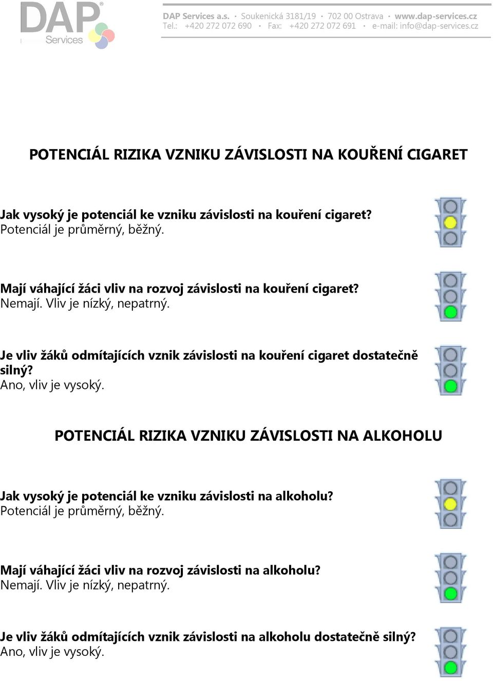 Je vliv žáků odmítajících vznik závislosti na kouření cigaret dostatečně silný? Ano, vliv je vysoký.