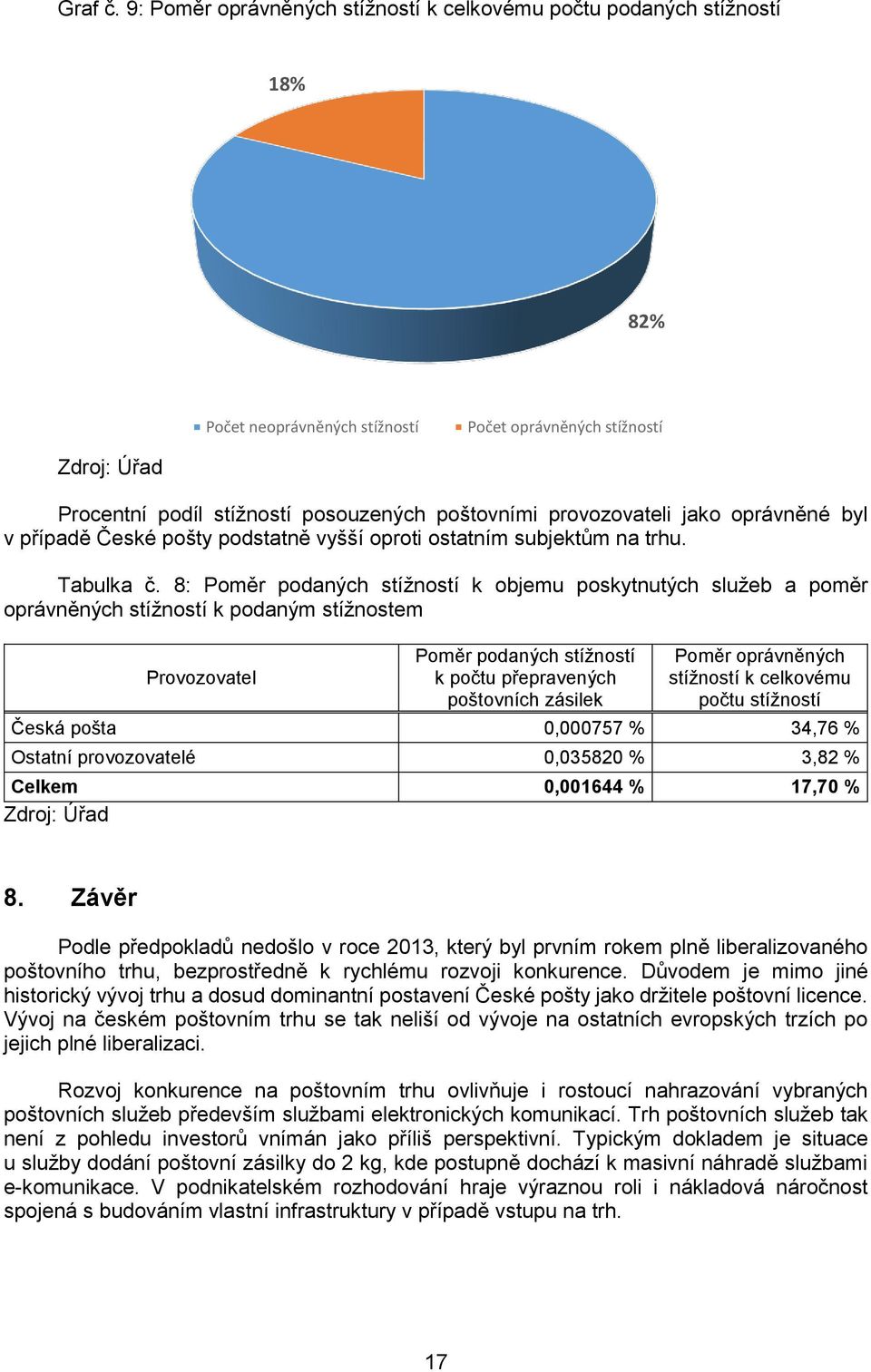 jako oprávněné byl v případě České pošty podstatně vyšší oproti ostatním subjektům na trhu. Tabulka č.