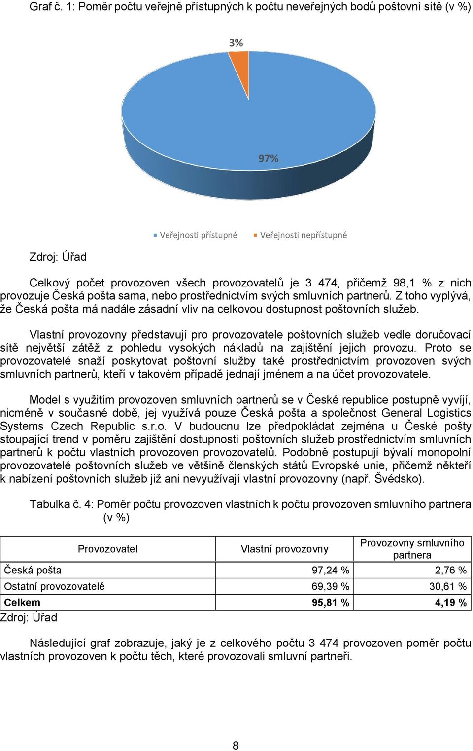 % z nich provozuje Česká pošta sama, nebo prostřednictvím svých smluvních partnerů. Z toho vyplývá, že Česká pošta má nadále zásadní vliv na celkovou dostupnost poštovních služeb.