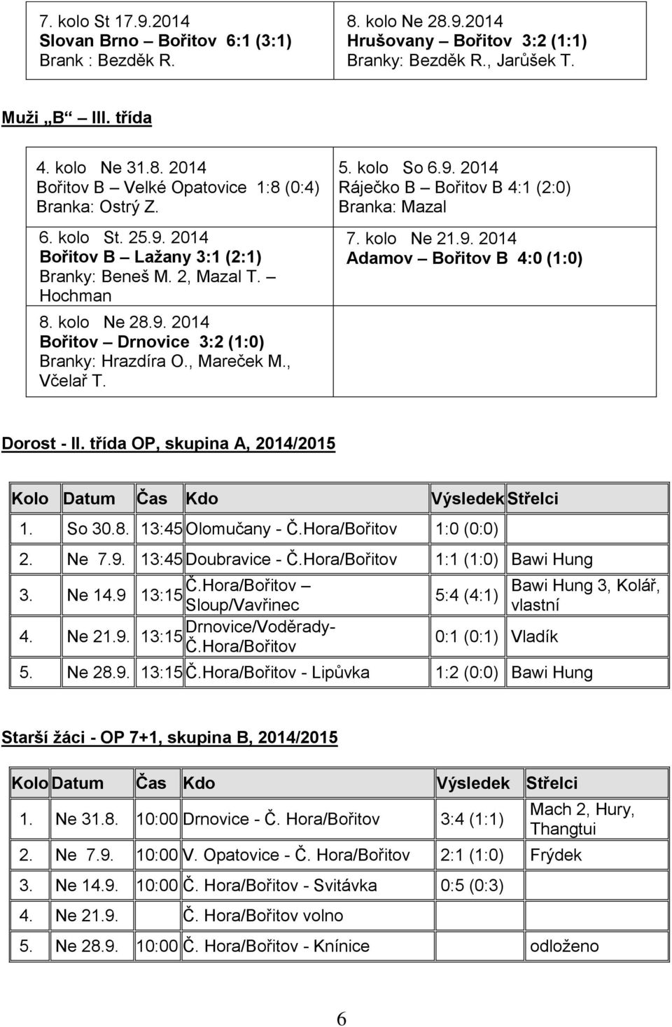 kolo Ne 21.9. 2014 Adamov Bořitov B 4:0 (1:0) Dorost - II. třída OP, skupina A, 2014/2015 Kolo Datum Čas Kdo Výsledek Střelci 1. So 30.8. 13:45 Olomučany - Č.Hora/Bořitov 1:0 (0:0) 2. Ne 7.9. 13:45 Doubravice - Č.