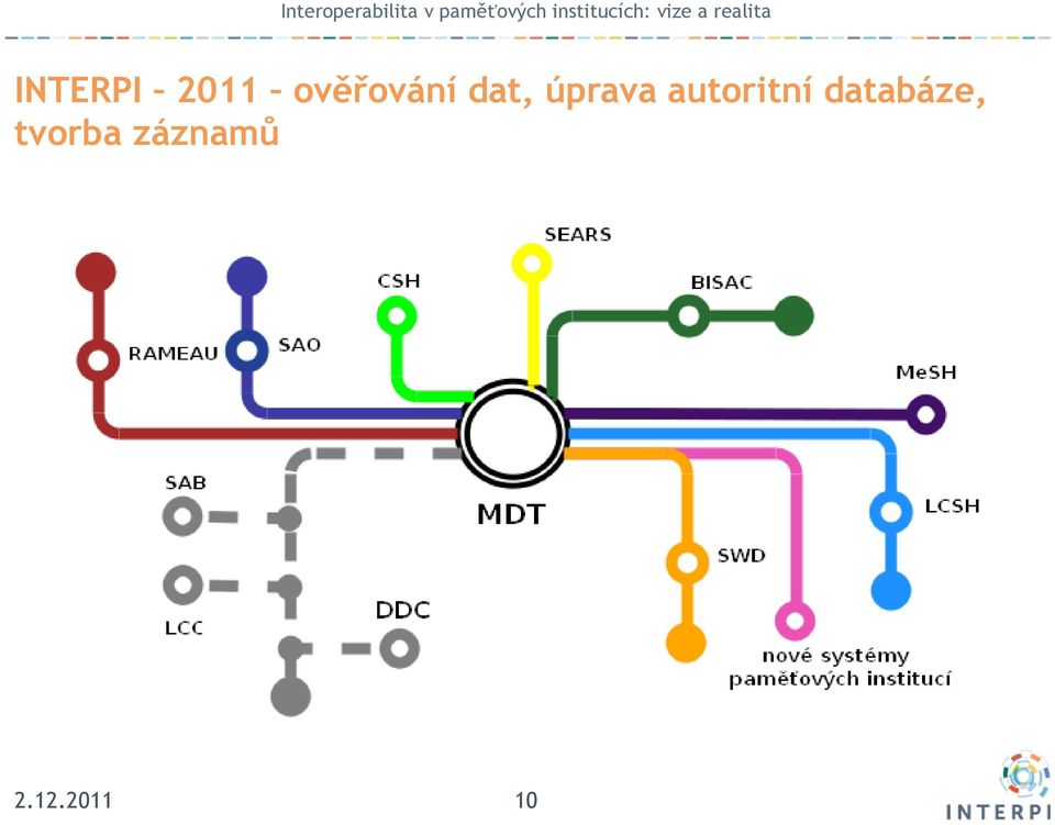 úprava autoritní