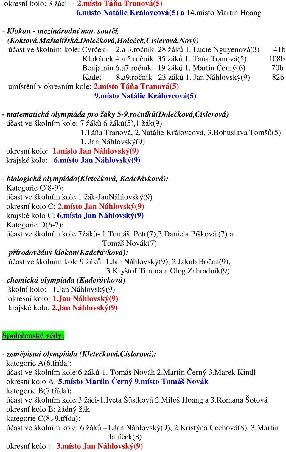 Táňa Tranová(5) 108b Benjamin 6.a7.ročník 19 žáků 1. Martin Černý(6) 70b Kadet- 8.a9.ročník 23 žáků 1. Jan Náhlovský(9) 82b umístění v okresním kole: 2.místo Táňa Tranová(5) 9.