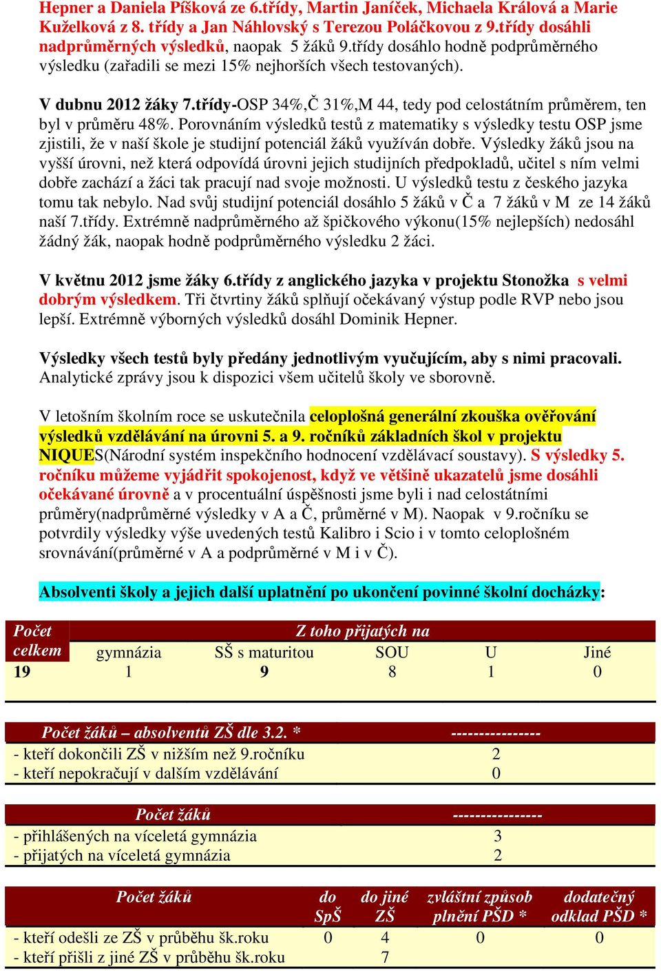 Porovnáním výsledků testů z matematiky s výsledky testu OSP jsme zjistili, že v naší škole je studijní potenciál žáků využíván dobře.