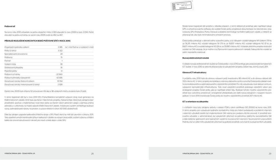 míst Partner a výdejních míst) Pošty (z toho) 3 322 Specializované provozovny 24 Poštovny 15 Partner 1 Výdejní místa 38 Dislokované přepážky 16 Pojízdné pošty 0 Poštovní schránky 22 560 Poštovní