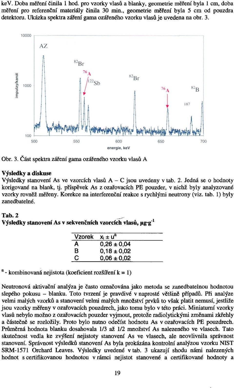 10000 1000 100 500 550 600 energie, kev 650 700 Obr. 3. Část spektra záření gama ozářeného vzorku vlasů A Výsledky a diskuse Výsledky stanovení As ve vzorcích vlasů A - C jsou uvedeny v tab. 2.