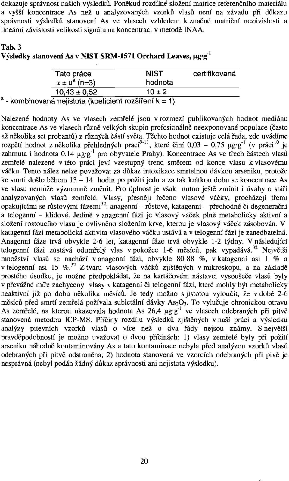 matriční nezávislosti a lineární závislosti velikosti signálu na koncentraci v metodě INAA. Tab.