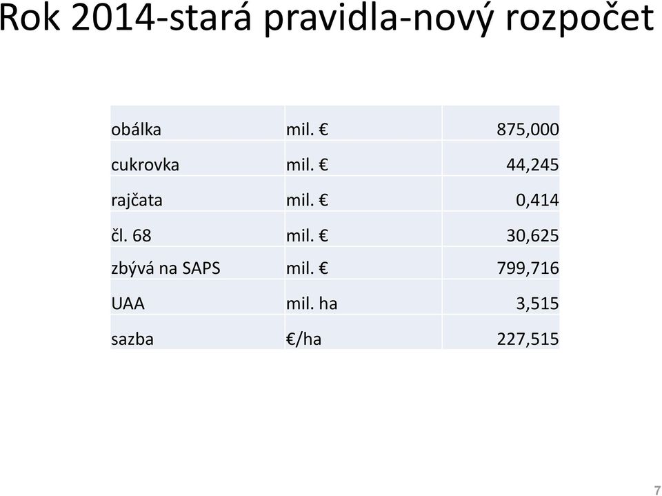 0,414 čl. 68 mil. 30,625 zbývá na SAPS mil.