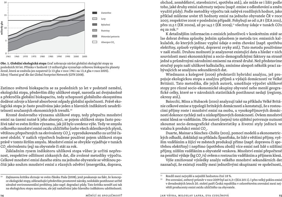 Zdroj: Vlastní graf dle dat Global Footprint Network (GFN 2008).