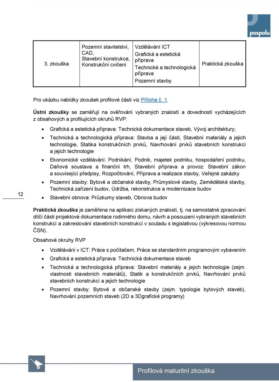 Ústní zkoušky se zaměřují na ověřování vybraných znalostí a dovedností vycházejících z obsahových a profilujících okruhů RVP: 12 Grafická a estetická příprava: Technická dokumentace staveb, Vývoj