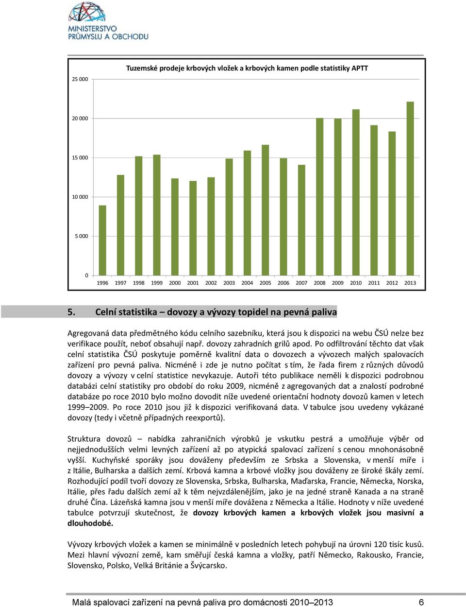 dovozy zahradních grilů apod. Po odfiltrování těchto dat však celní statistika ČSÚ poskytuje poměrně kvalitní data o dovozech a vývozech malých spalovacích zařízení pro pevná paliva.