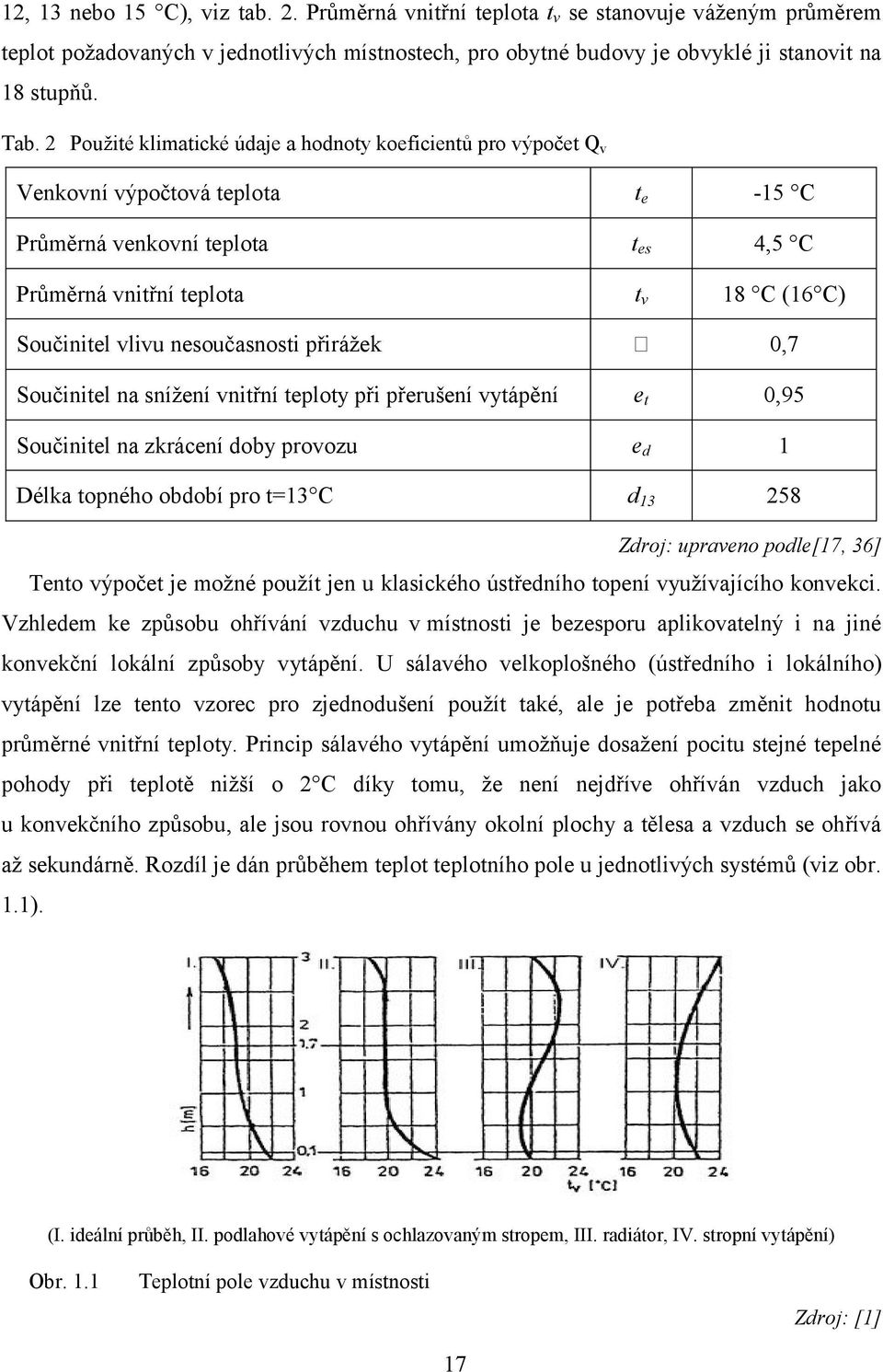 nesoučasnosti přirážek 0,7 Součinitel na snížení vnitřní teploty při přerušení vytápění et 0,95 Součinitel na zkrácení doby provozu ed 1 Délka topného období pro t=13 C d13 258 Zdroj: upraveno