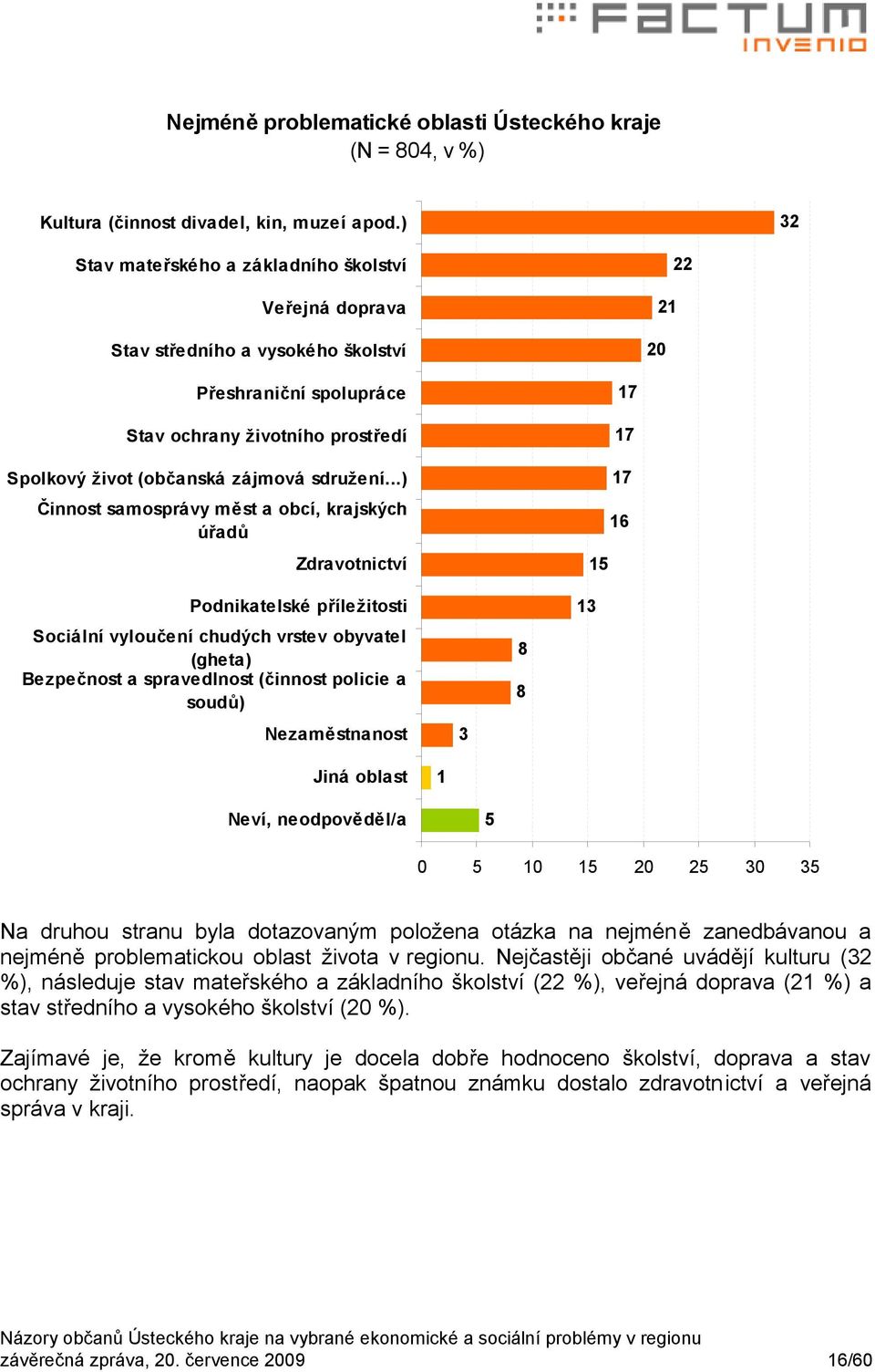 ..) Činnost samosprávy měst a obcí, krajských úřadů Zdravotnictví Podnikatelské příležitosti Sociální vyloučení chudých vrstev obyvatel (gheta) Bezpečnost a spravedlnost (činnost policie a soudů)