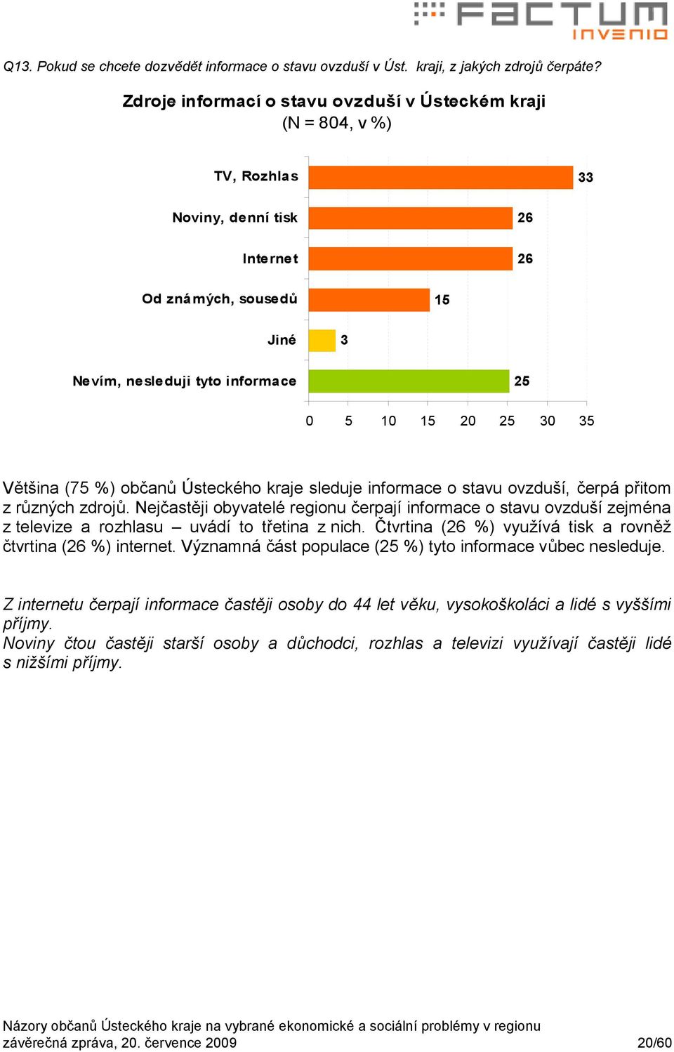 Většina (75 %) občanů Ústeckého kraje sleduje informace o stavu ovzduší, čerpá přitom z různých zdrojů.