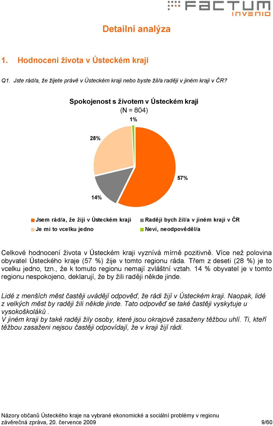 života v Ústeckém kraji vyznívá mírně pozitivně. Více než polovina obyvatel Ústeckého kraje (57 %) žije v tomto regionu ráda. Třem z deseti (8 %) je to vcelku jedno, tzn.