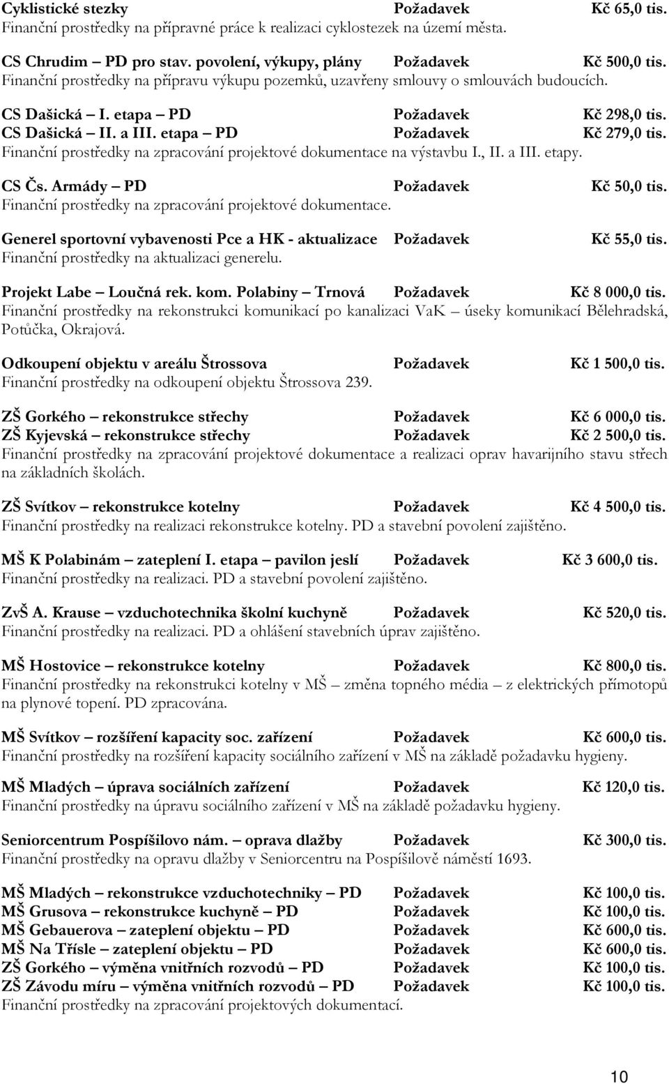 Finanční prostředky na zpracování projektové dokumentace na výstavbu I., II. a III. etapy. CS Čs. Armády PD Požadavek Kč 50,0 tis. Finanční prostředky na zpracování projektové dokumentace.