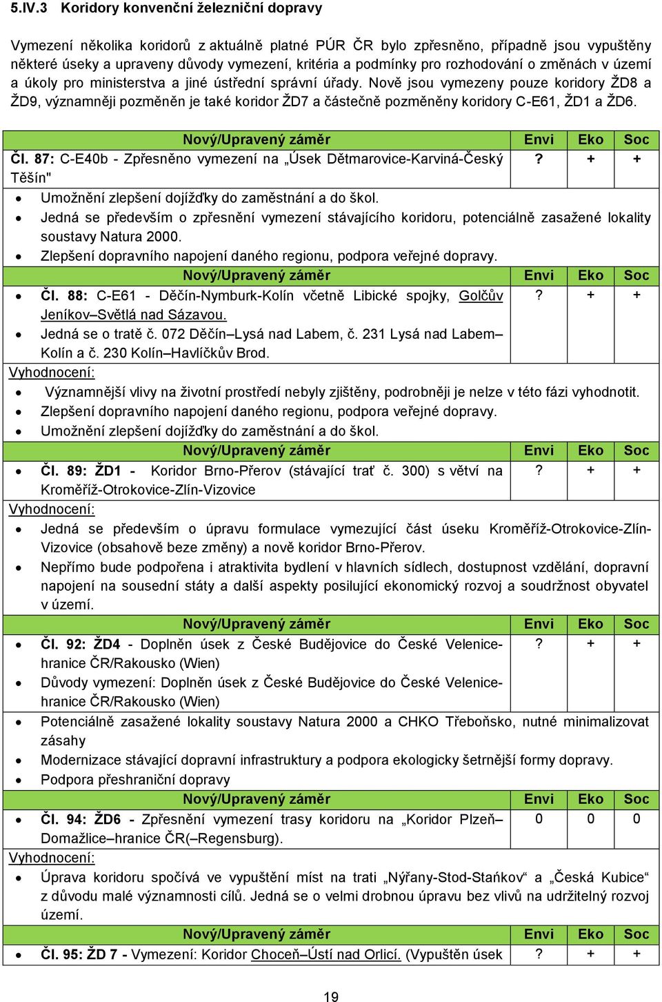 Nově jsou vymezeny pouze koridory ŽD8 a ŽD9, významněji pozměněn je také koridor ŽD7 a částečně pozměněny koridory C-E61, ŽD1 a ŽD6. Nový/Upravený záměr Envi Eko Soc Čl.