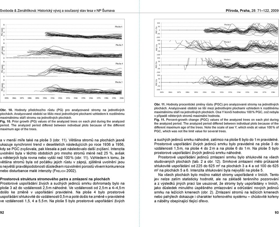 1936 1946 1956 1966 1976 1986 1996 Obr. 1. Hodnoty předchozího růstu (PG) pro analyzované stromy na jednotlivých plochách.