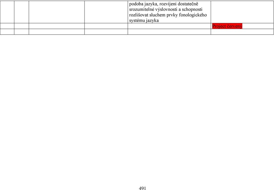 schopnosti rozlišovat sluchem prvky