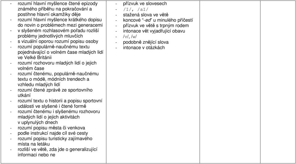 rozhovoru mladých lidí o jejich volném čase - rozumí čtenému, populárně-naučnému textu o módě, módních trendech a vzhledu mladých lidí - rozumí čtené zprávě ze sportovního utkání - rozumí textu o