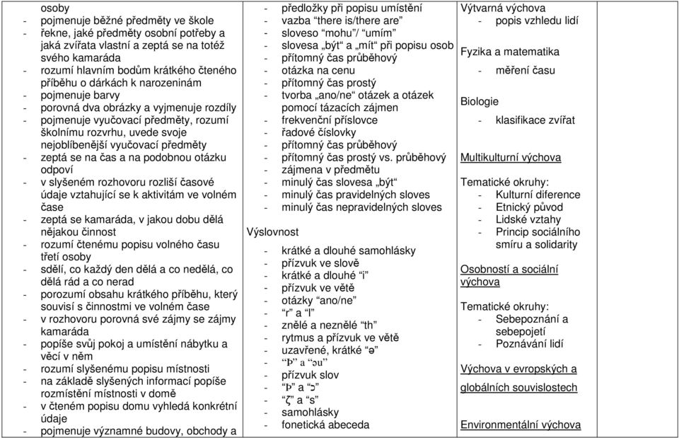 podobnou otázku odpoví - v slyšeném rozhovoru rozliší časové údaje vztahující se k aktivitám ve volném čase - zeptá se kamaráda, v jakou dobu dělá nějakou činnost - rozumí čtenému popisu volného času