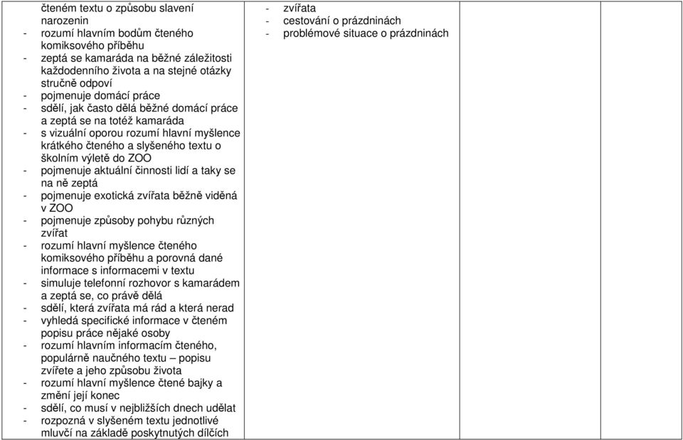 aktuální činnosti lidí a taky se na ně zeptá - pojmenuje exotická zvířata běžně viděná v ZOO - pojmenuje způsoby pohybu různých zvířat - rozumí hlavní myšlence čteného komiksového příběhu a porovná