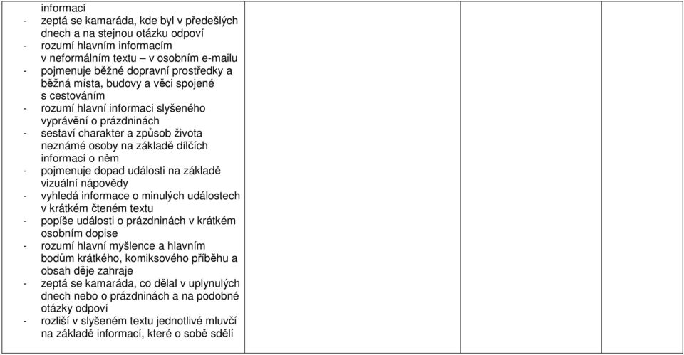 dopad události na základě vizuální nápovědy - vyhledá informace o minulých událostech v krátkém čteném textu - popíše události o prázdninách v krátkém osobním dopise - rozumí hlavní myšlence a