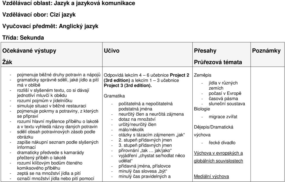 situaci v běžné restauraci - pojmenuje pokrmy a potraviny, z kterých se připraví - rozumí hlavní myšlence příběhu o lakotě a v textu vyhledá názvy daných potravin - sdělí obsah potravinových zásob