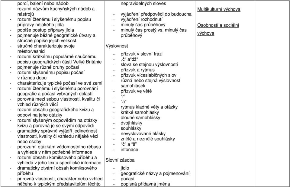 slyšenému popisu počasí v různou dobu - charakterizuje typické počasí ve své zemi - rozumí čtenému i slyšenému porovnání geografie a počasí vybraných oblastí - porovná mezi sebou vlastnosti, kvalitu