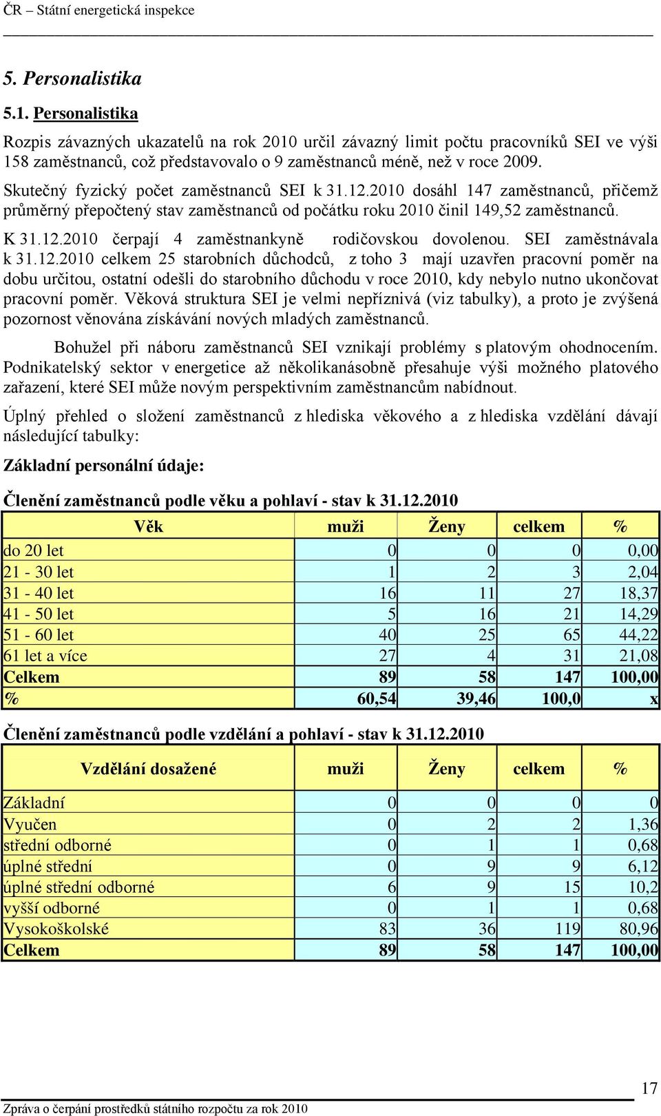 SEI zaměstnávala k 31.12.