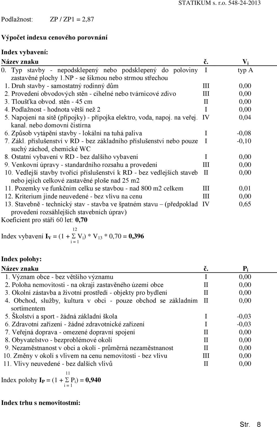 Podlažnost - hodnota větší než 2 I 0,00 5. Napojení na sítě (přípojky) - přípojka elektro, voda, napoj. na veřej. IV 0,04 kanal. nebo domovní čistírna 6.