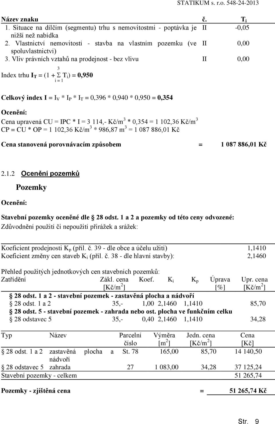I = 3 114,- Kč/m 3 * 0,354 = 1 102,36 Kč/m 3 CP = CU * OP = 1 102,36 Kč/m 3 * 986,87 m 3 = 1 087 886,01 Kč Cena stanovená porovnávacím způsobem = 1 087 886,01 Kč 2.1.2 Ocenění pozemků Ocenění: Pozemky Stavební pozemky oceněné dle 28 odst.