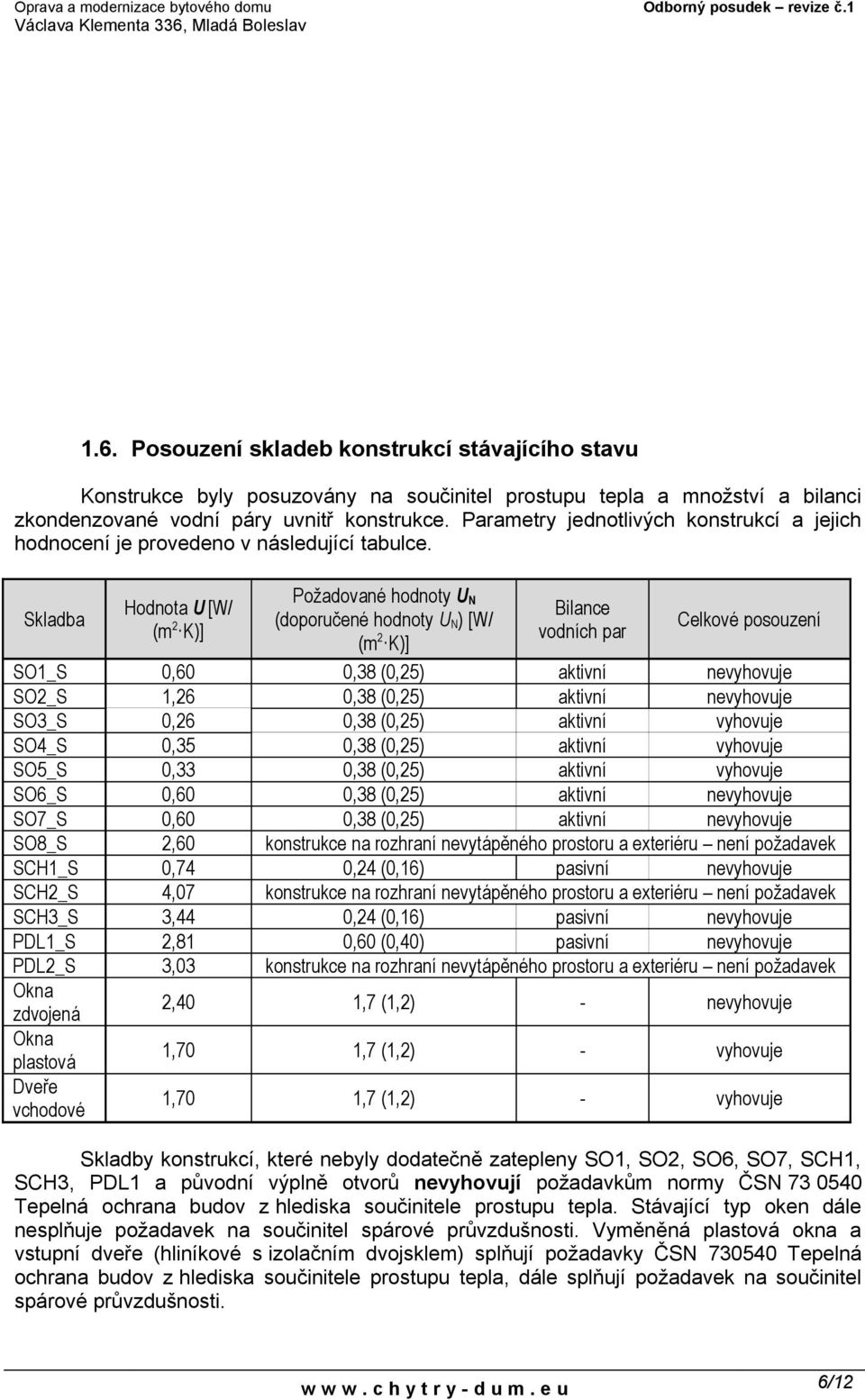 Skladba Hodnota U [W/ (m 2 K)] Požadované hodnoty U N (doporučené hodnoty U N) [W/ (m 2 K)] Bilance vodních par Celkové posouzení SO1_S 0,60 0,38 (0,25) aktivní nevyhovuje SO2_S 1,26 0,38 (0,25)