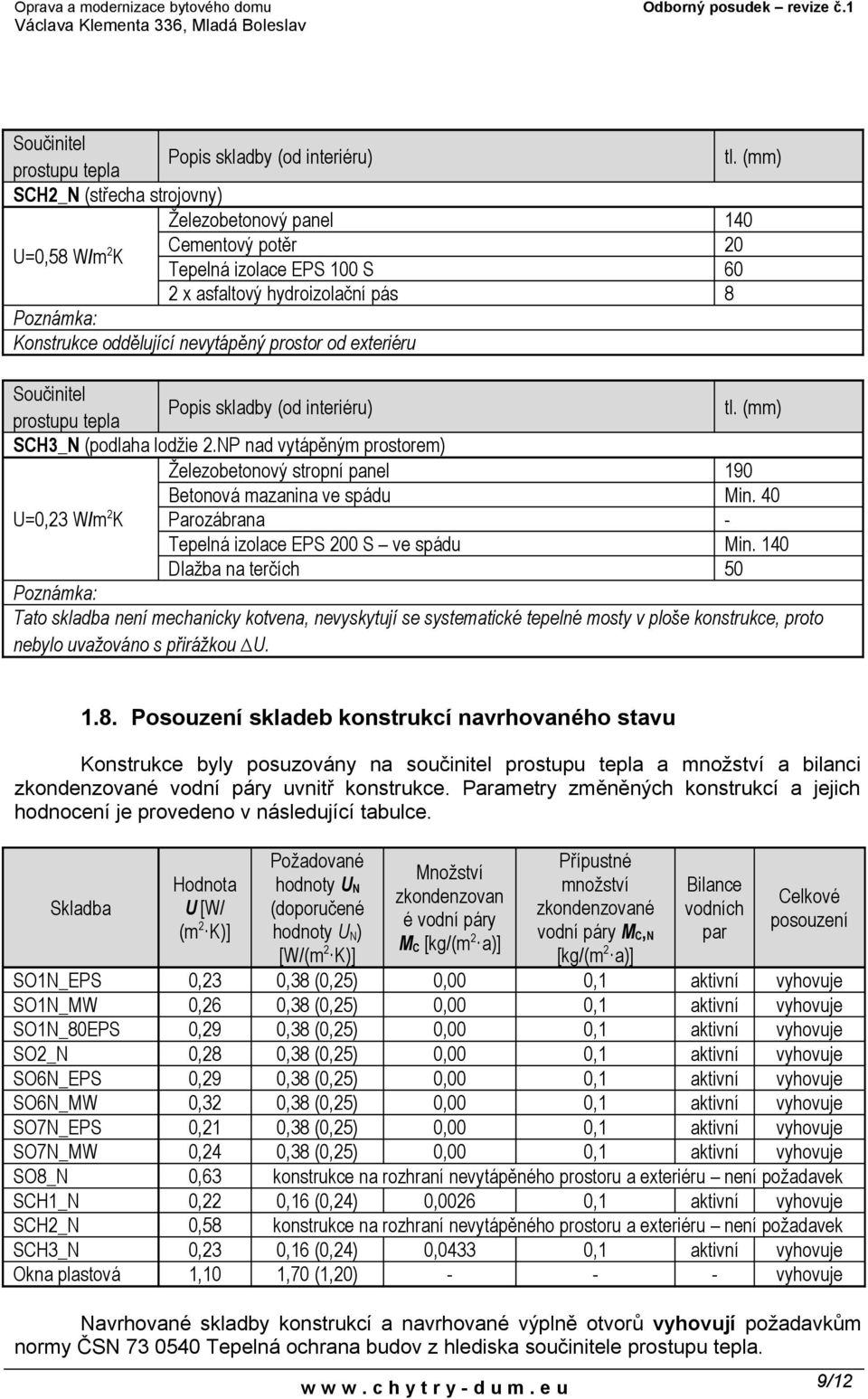 140 Dlažba na terčích 50 Tato skladba není mechanicky kotvena, nevyskytují se systematické tepelné mosty v ploše konstrukce, proto nebylo uvažováno s přirážkou U. 1.8.