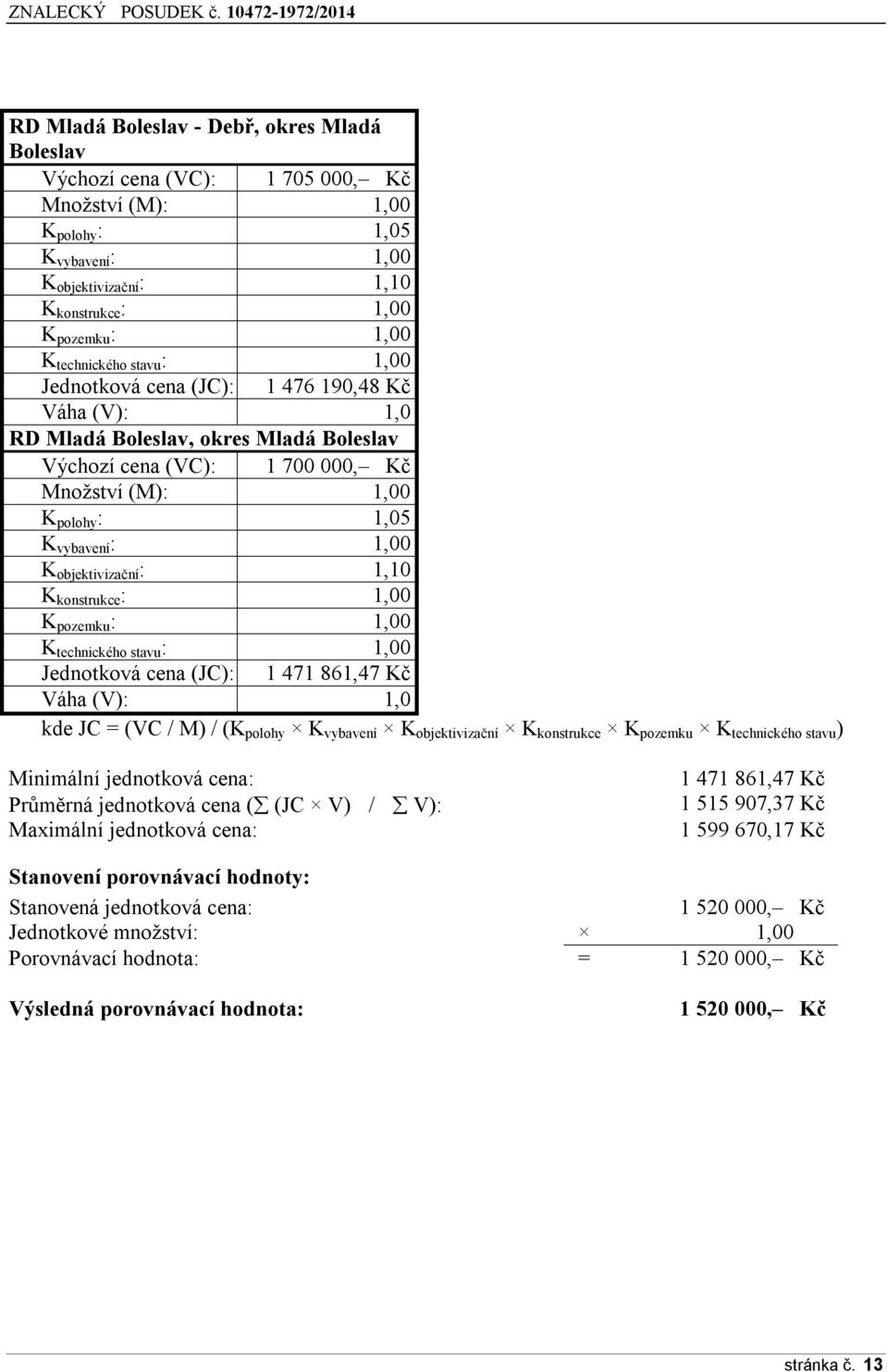 1,00 K objektivizační : 1,10 K konstrukce : 1,00 K pozemku : 1,00 K technického stavu : 1,00 Jednotková cena (JC): 1 471 861,47 Kč Váha (V): 1,0 kde JC = (VC / M) / (K polohy K vybavení K