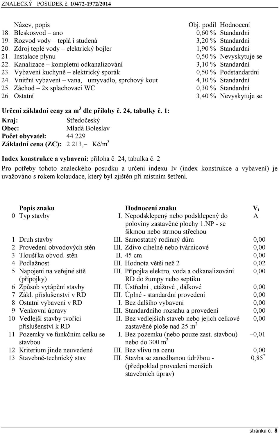Vnitřní vybavení vana, umyvadlo, sprchový kout 4,10 % Standardní 25. Záchod 2x splachovací WC 0,30 % Standardní 26. Ostatní 3,40 % Nevyskytuje se Určení základní ceny za m 3 dle přílohy č.