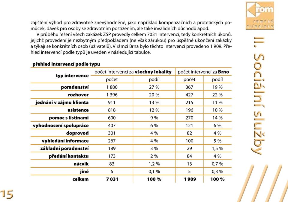 konkrétních osob (uživatelů). V rámci Brna bylo těchto intervencí provedeno 1 909. Přehled intervencí podle typů je uveden v následující tabulce.