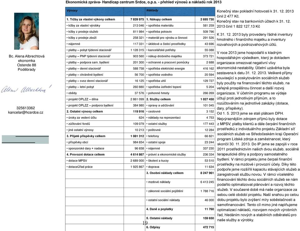 Nákupy celkem 2 695 730 tržby za vlastní výrobky 213 046 spotřeba materiálu 581 259 tržby z prodeje služeb 811 984 spotřeba potravin 509 796 tržby z prodeje zboží 258 321 materiál pro výrobu a