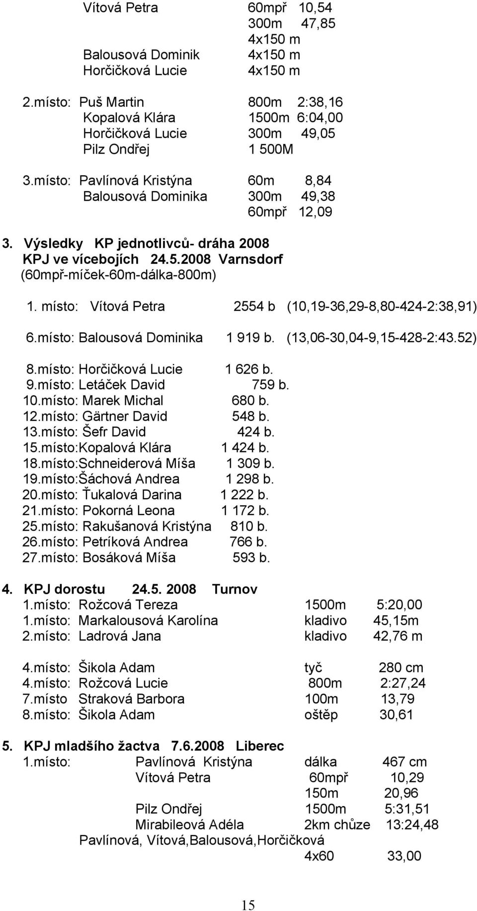 Výsledky KP jednotlivců- dráha 2008 KPJ ve vícebojích 24.5.2008 Varnsdorf (60mpř-míček-60m-dálka-800m) 1. místo: Vítová Petra 2554 b (10,19-36,29-8,80-424-2:38,91) 6.místo: Balousová Dominika 1 919 b.