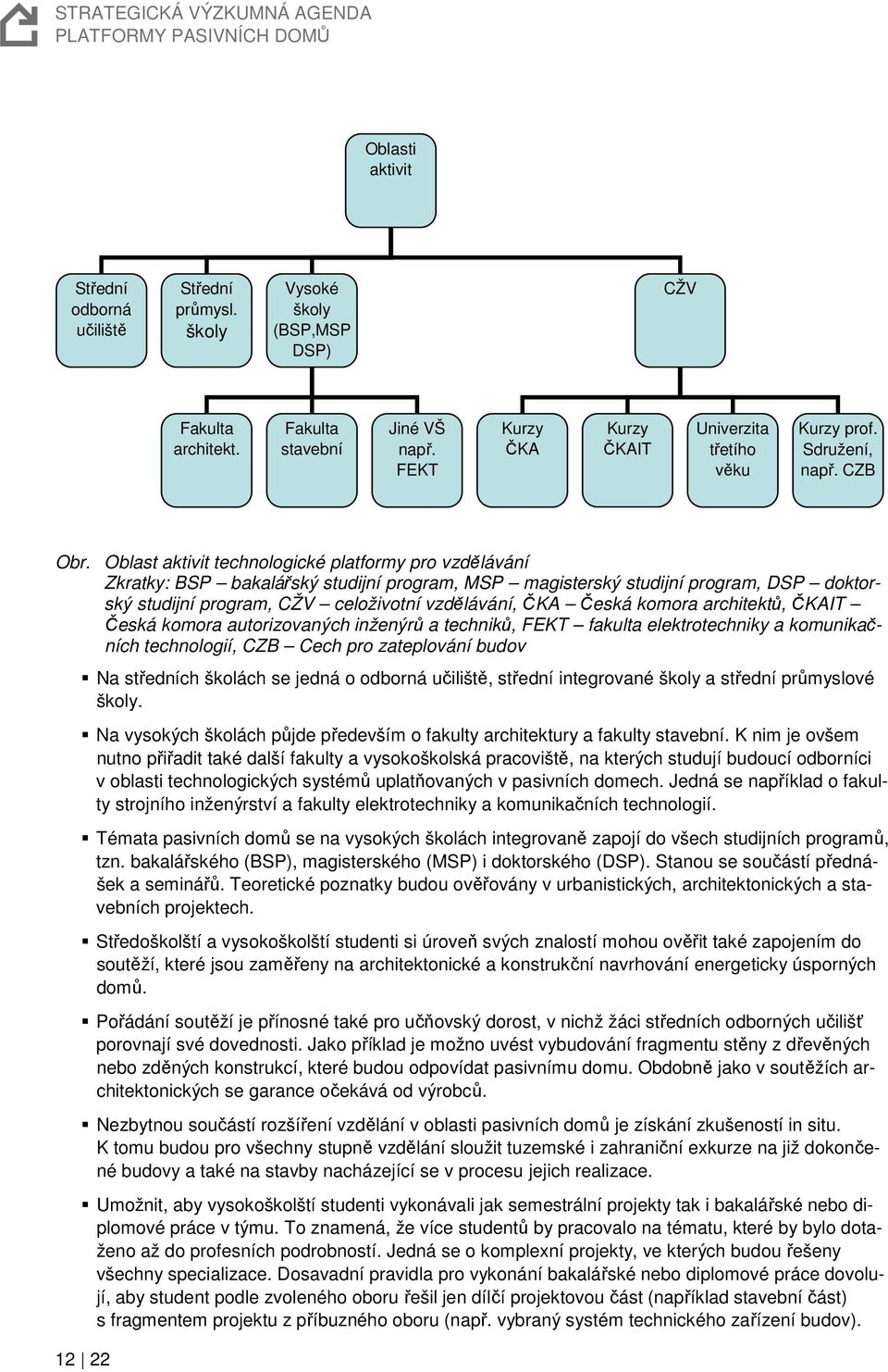 Oblast aktivit technologické platformy pro vzdělávání Zkratky: BSP bakalářský studijní program, MSP magisterský studijní program, DSP doktorský studijní program, CŽV celoživotní vzdělávání, ČKA Česká