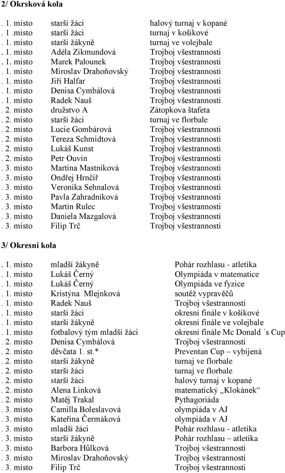 místo druţstvo A Zátopkova štafeta. 2. místo starší ţáci turnaj ve florbale. 2. místo Lucie Gombárová Trojboj všestrannosti. 2. místo Tereza Schmidtová Trojboj všestrannosti. 2. místo Lukáš Kunst Trojboj všestrannosti.