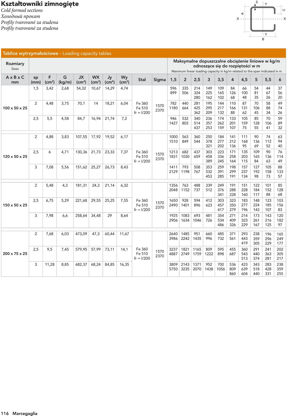 obciążenie liniowe w kg/m odnoszące się do rozpiętości w m Maximum linear loading capacity in kg/m related to the span indicated in m Stal Sigma 1,5 2 2,5 3 3,5 4 4,5 5 5,5 6 596 899 335 506 440 664