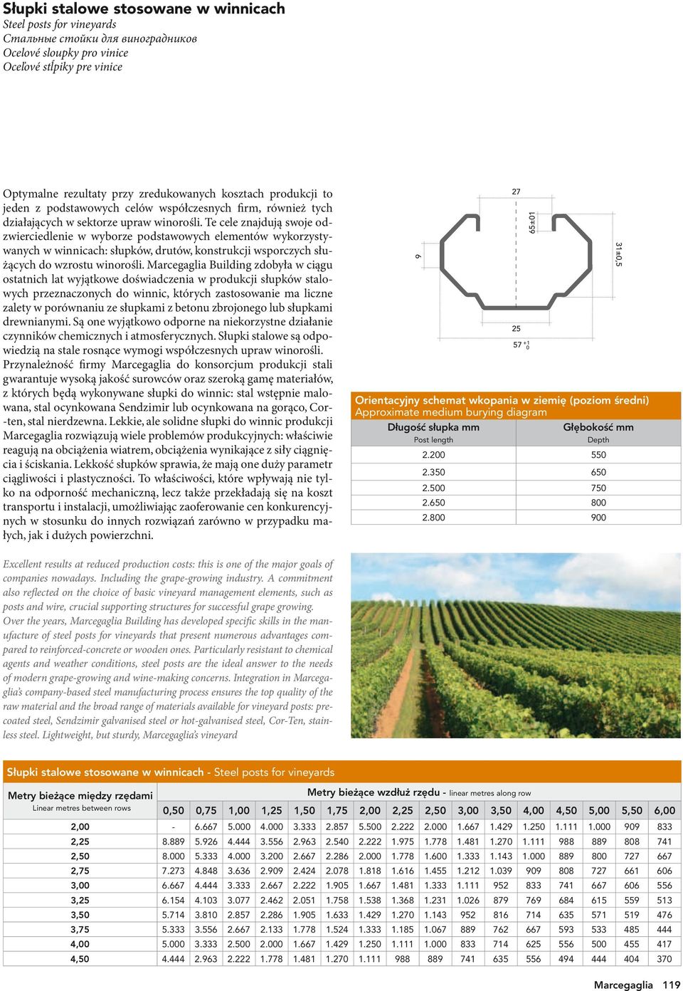 Te cele znajdują swoje odzwierciedlenie w wyborze podstawowych elementów wykorzystywanych w winnicach: słupków, drutów, konstrukcji wsporczych służących do wzrostu winorośli.