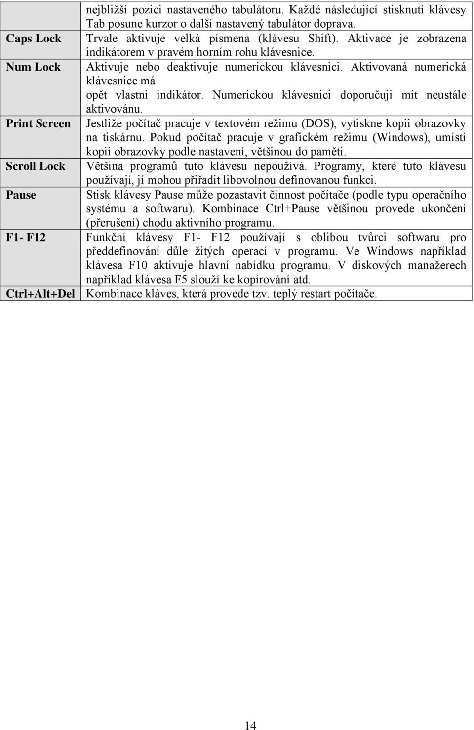 Numerickou klávesnici doporučuji mít neustále aktivovánu. Print Screen Jestliže počítač pracuje v textovém režimu (DOS), vytiskne kopii obrazovky na tiskárnu.