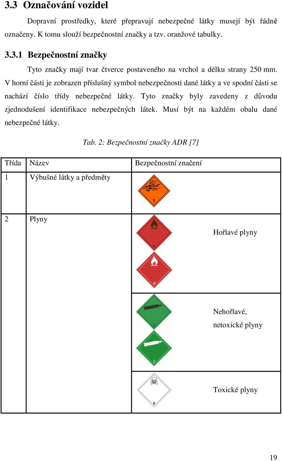 Tyto značky byly zavedeny z důvodu zjednodušení identifikace nebezpečných látek. Musí být na každém obalu dané nebezpečné látky. Tab.