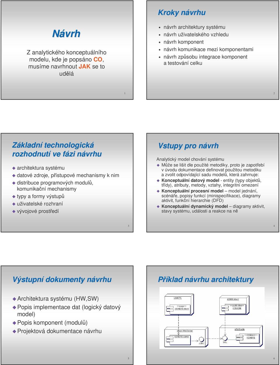 programových modul, komunikaní mechanismy typy a formy výstup uživatelské rozhraní vývojové prostedí Vstupy pro návrhn Analytický model chování systému Mže se lišit dle použité metodiky, proto je