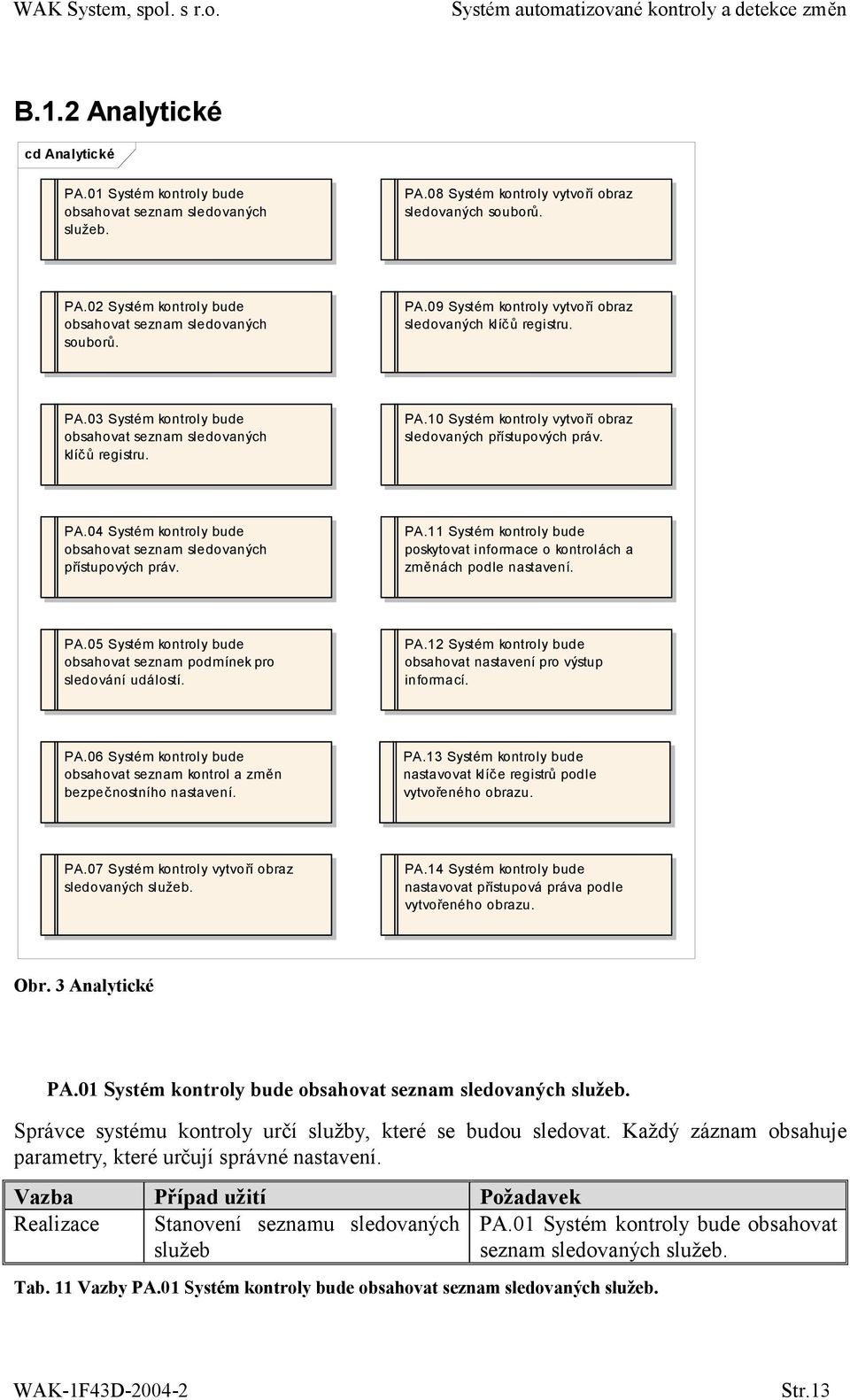 PA.04 Systém kontroly bude obsahovat seznam sledovaných přístupových práv. PA.11 Systém kontroly bude poskytovat informace o kontrolách a změnách podle nastavení. PA.05 Systém kontroly bude obsahovat seznam podmínek pro sledování událostí.